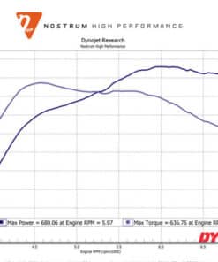 Dyno Graph 96547
