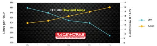 RACEWORKS CHART EFP 500 v2 750x