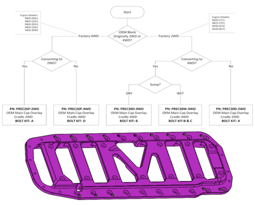 rbenginebraceflowchart 409ca34d 1e51 4773 9040 4ab4de6932aa 871x700